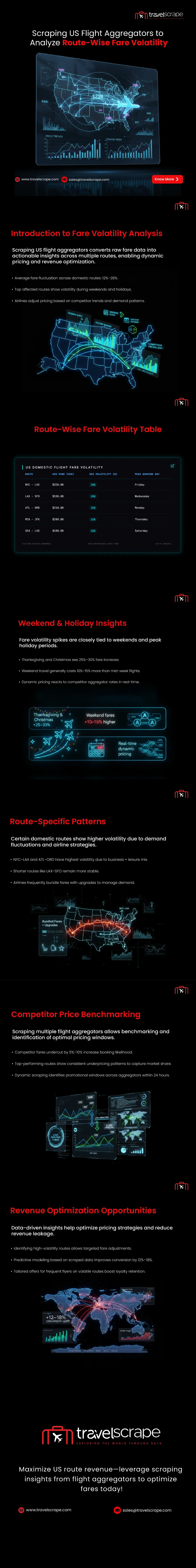 Scraping Dubai Hotels & Resorts: Luxury vs Budget Price Intelligence